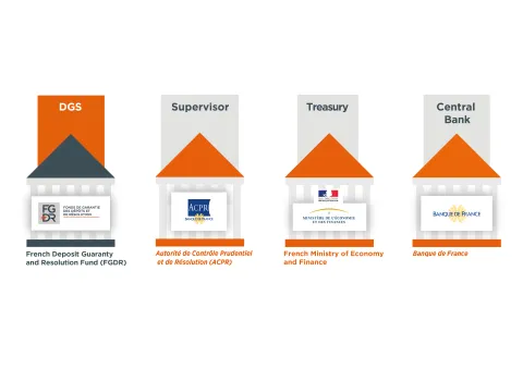 Infographie : filet de sécurité bancaire EN