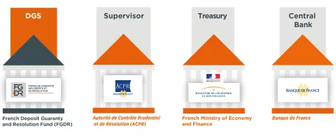 Infographie : filet de sécurité bancaire EN